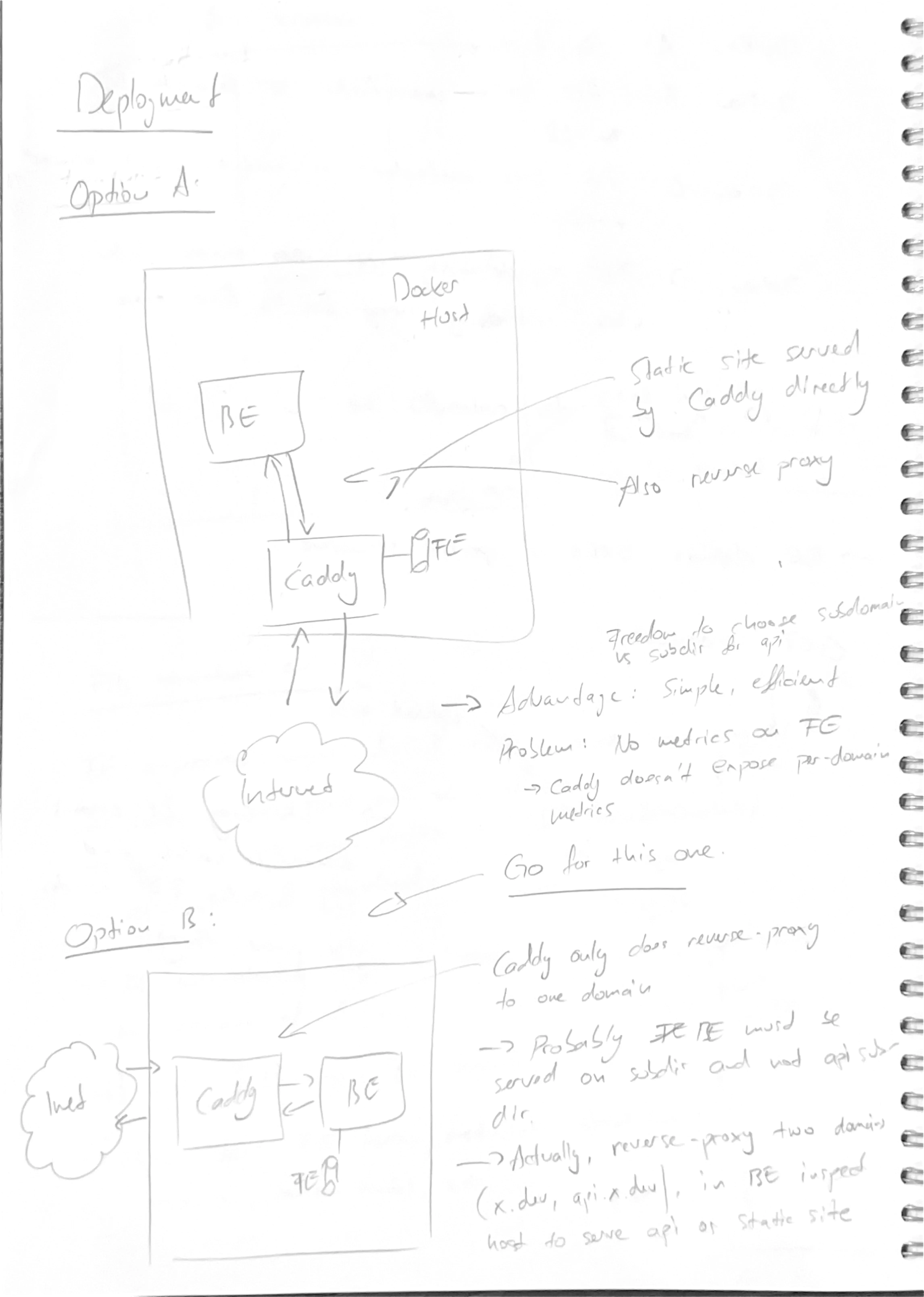 Screenshot of UX concept