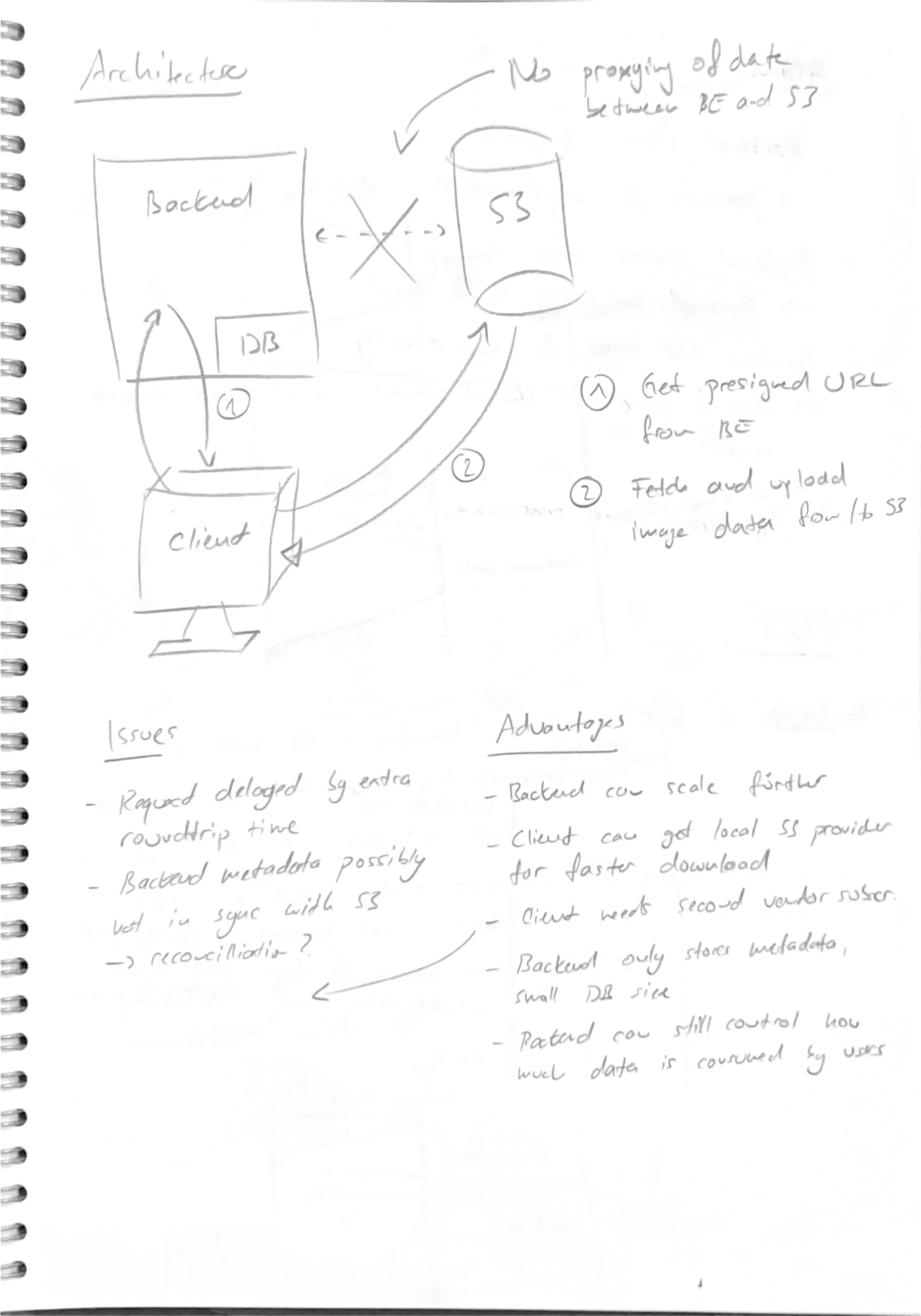 Screenshot of UX concept