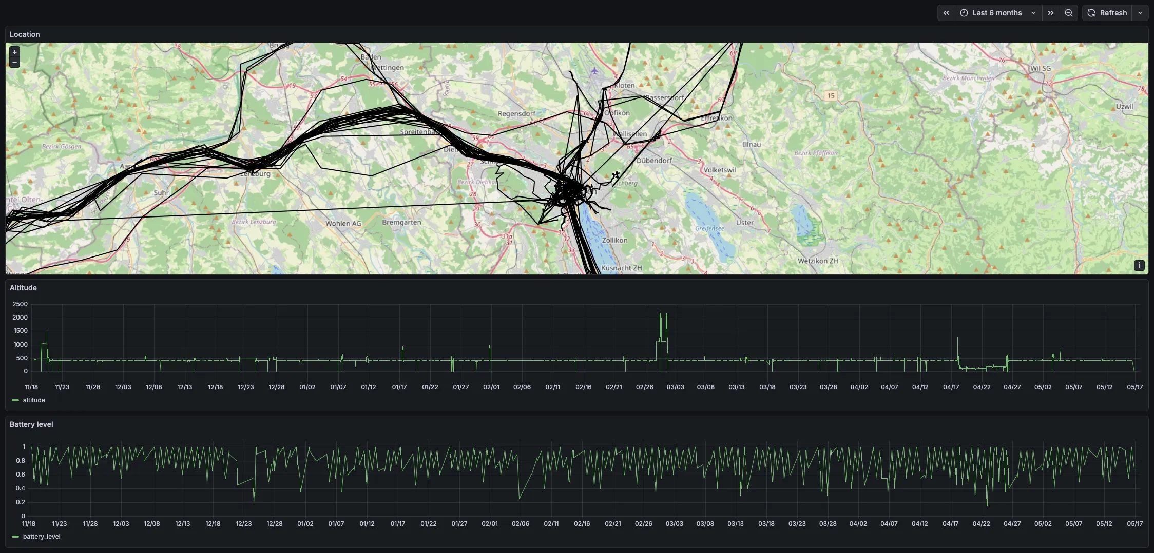 grafana screenshot